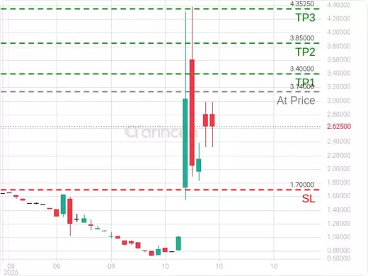 TCRT@3.14 Chart