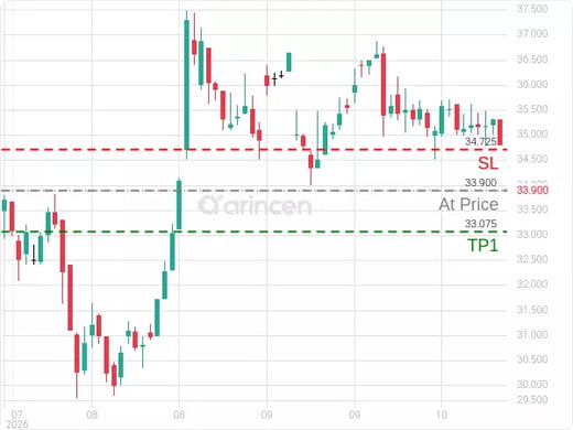4030@33.9 Chart
