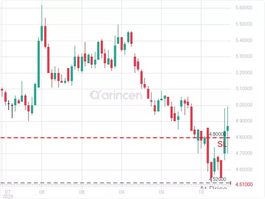 2350@4.52 Chart