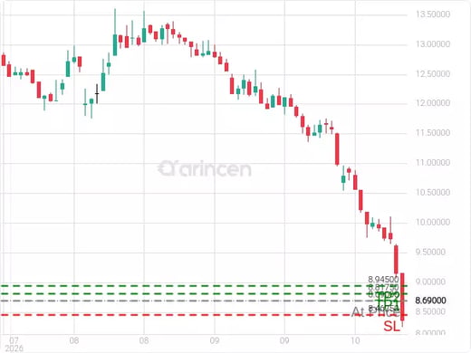 2160@8.69 Chart