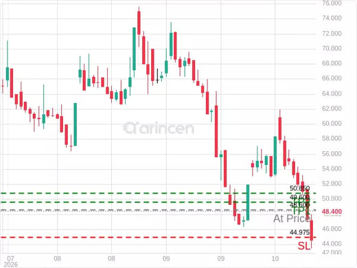 6050@48.6 Chart