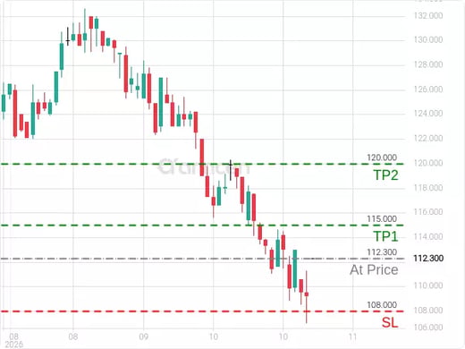 2020@112.3 Chart