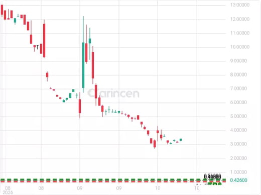 BDRX@0.426 Chart