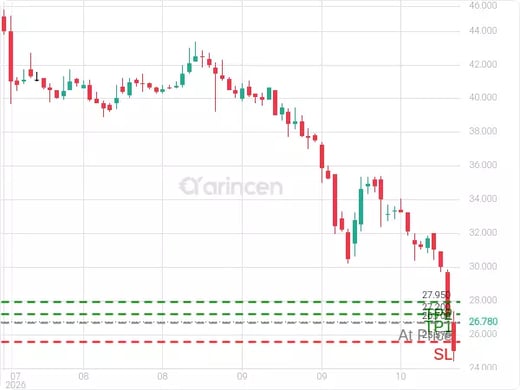 4191@26.7 Chart