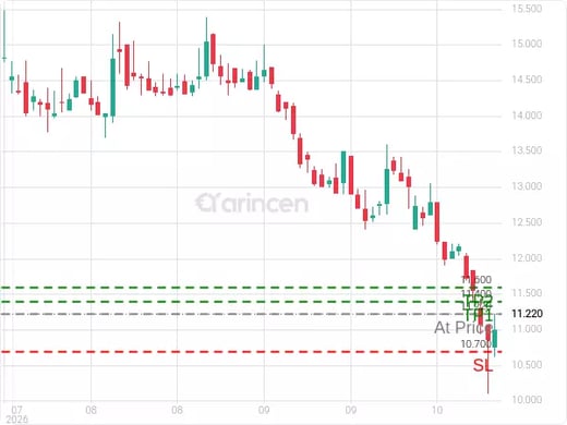 6060@11.22 Chart