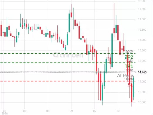 2130@14.48 Chart