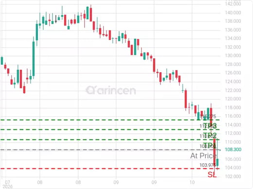 1212@108.3 Chart