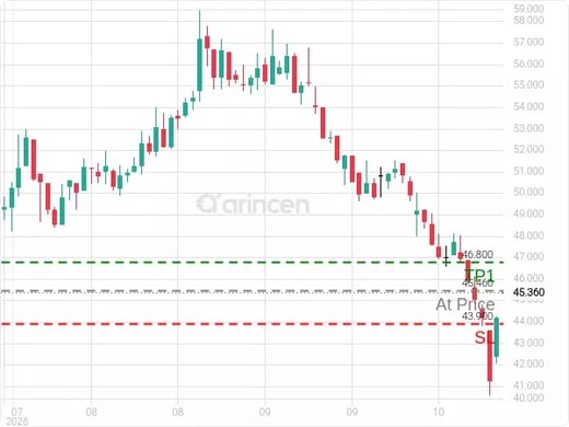 8230@45.46 Chart
