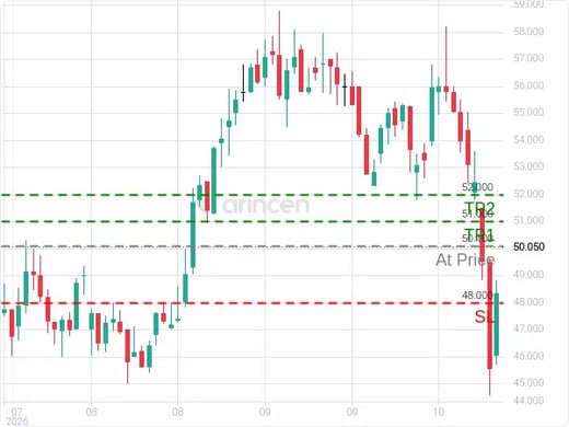 1320@50.1 Chart