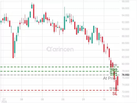 8010@76.95 Chart