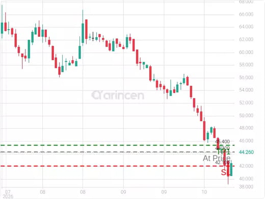 4210@44.3 Chart