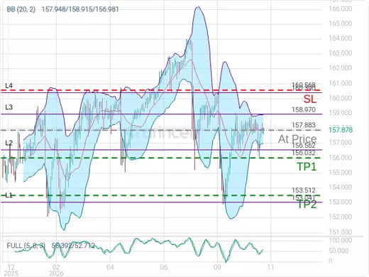 USDJPY@157.883 Chart