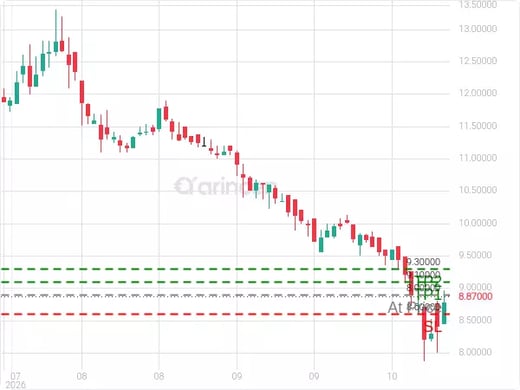 2340@8.9 Chart