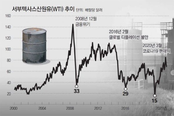 Oil Price Consolidates Despite Lingering Omicron Fears