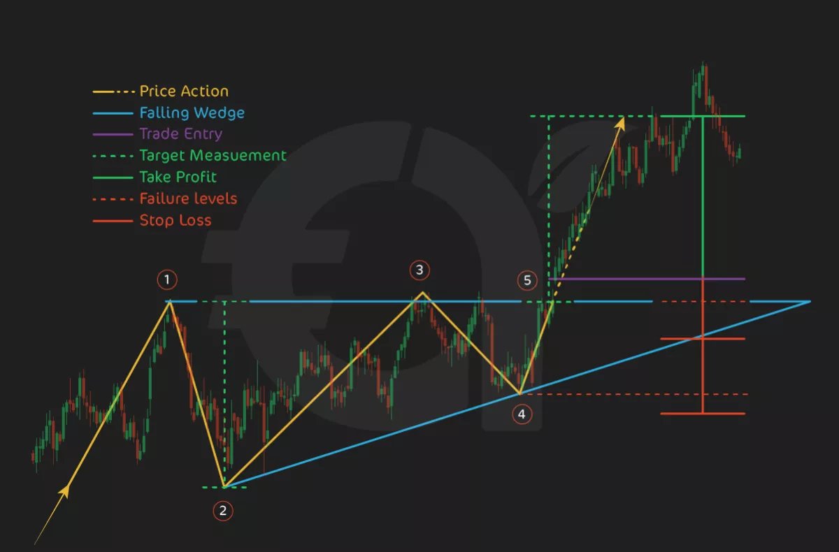 11. Ascending Triangle: Bullish Continuation