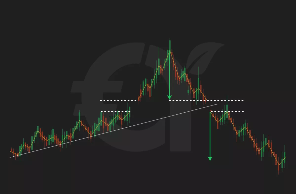 21. Island Reversal Pattern