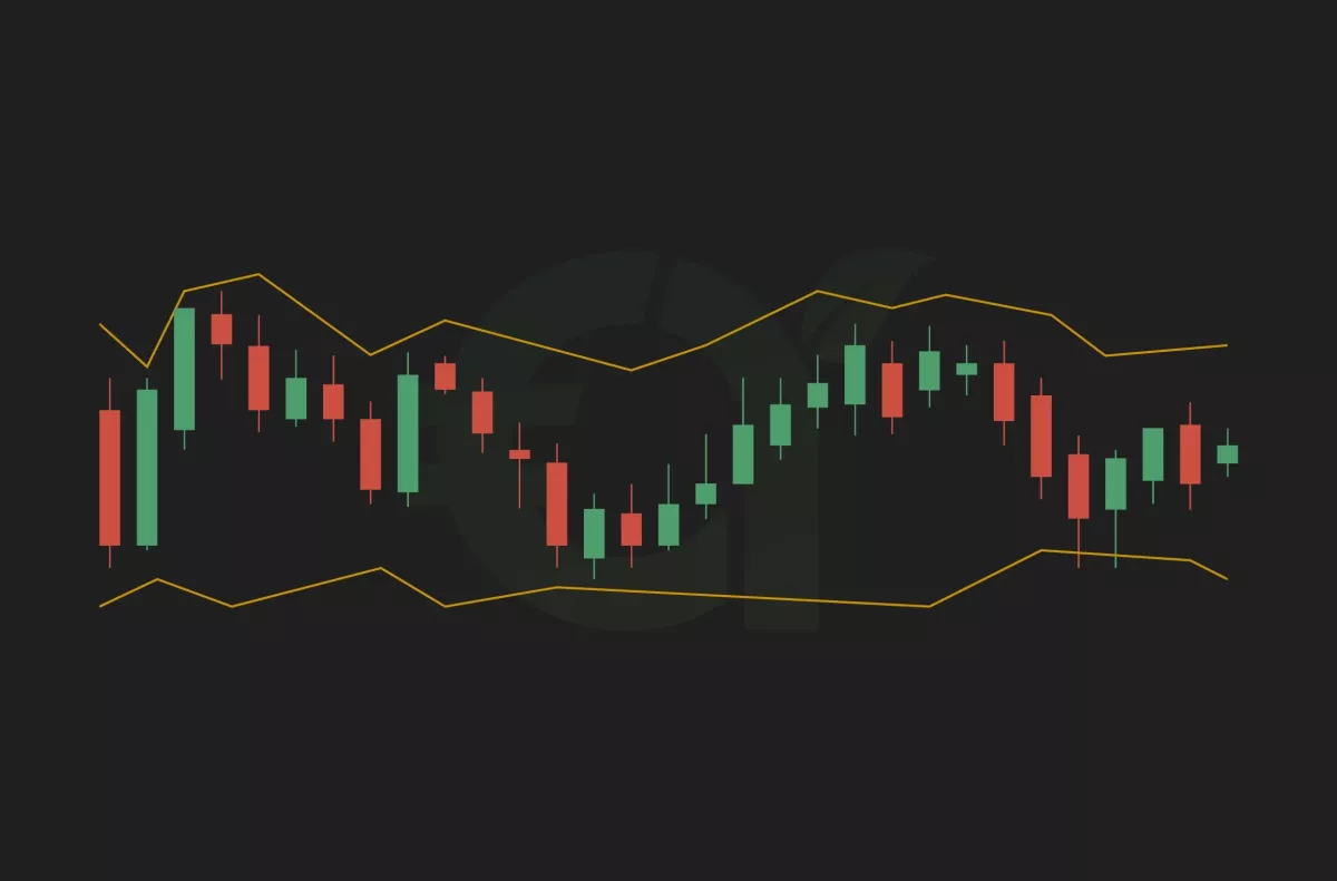 Bollinger Bands (BB) Indicator