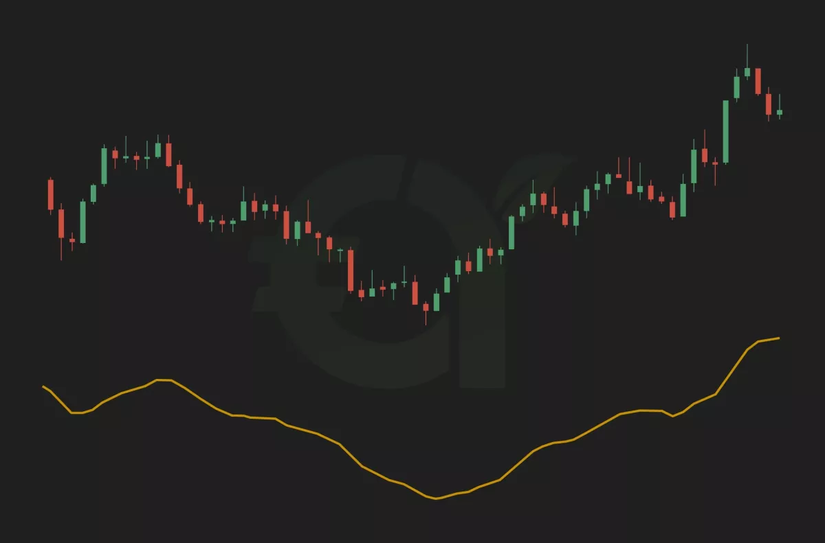 Ease of Movement (EoM) Indicator