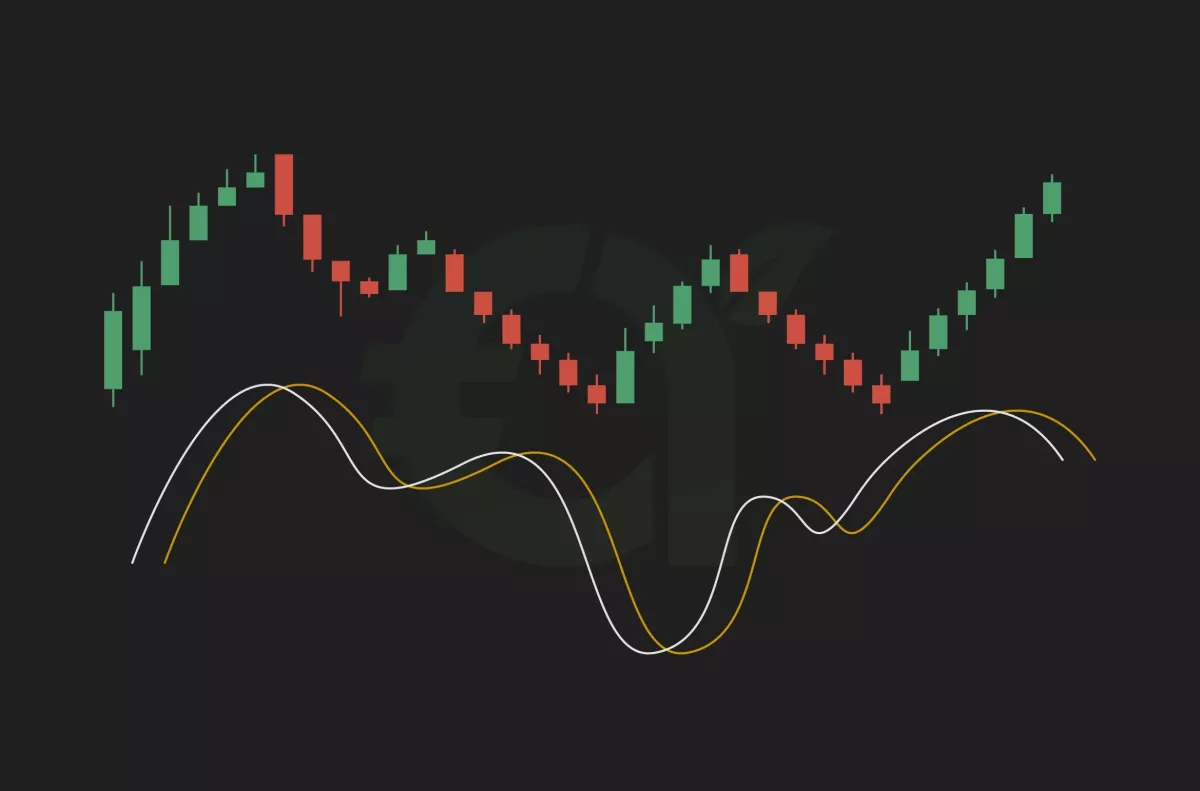 Stochastic Oscillator Indicator