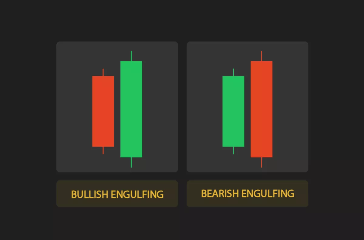 Engulfing Candlestick pattern