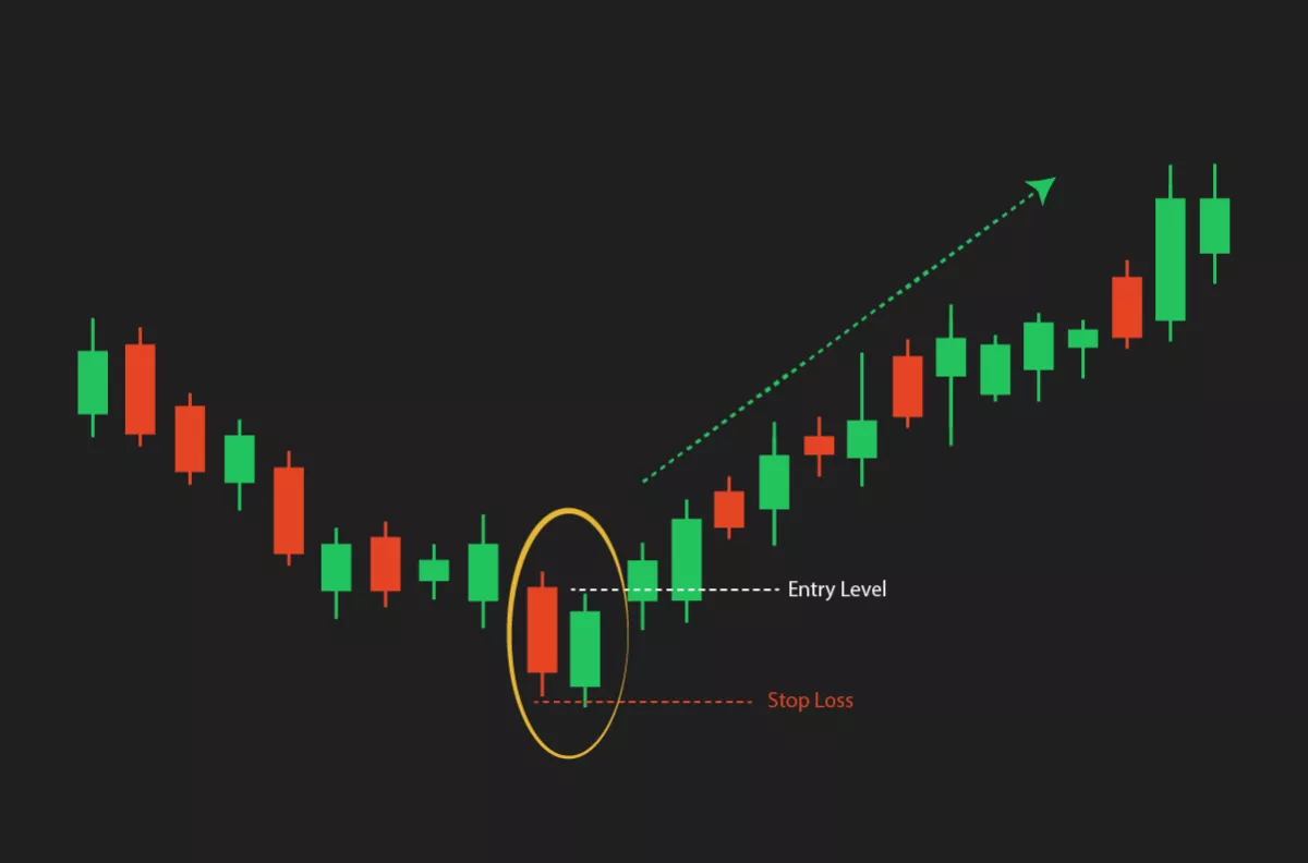 Bullish Marubozu