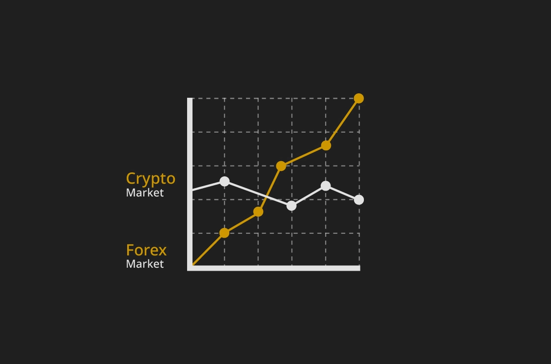 Crypto trading VS Forex trading