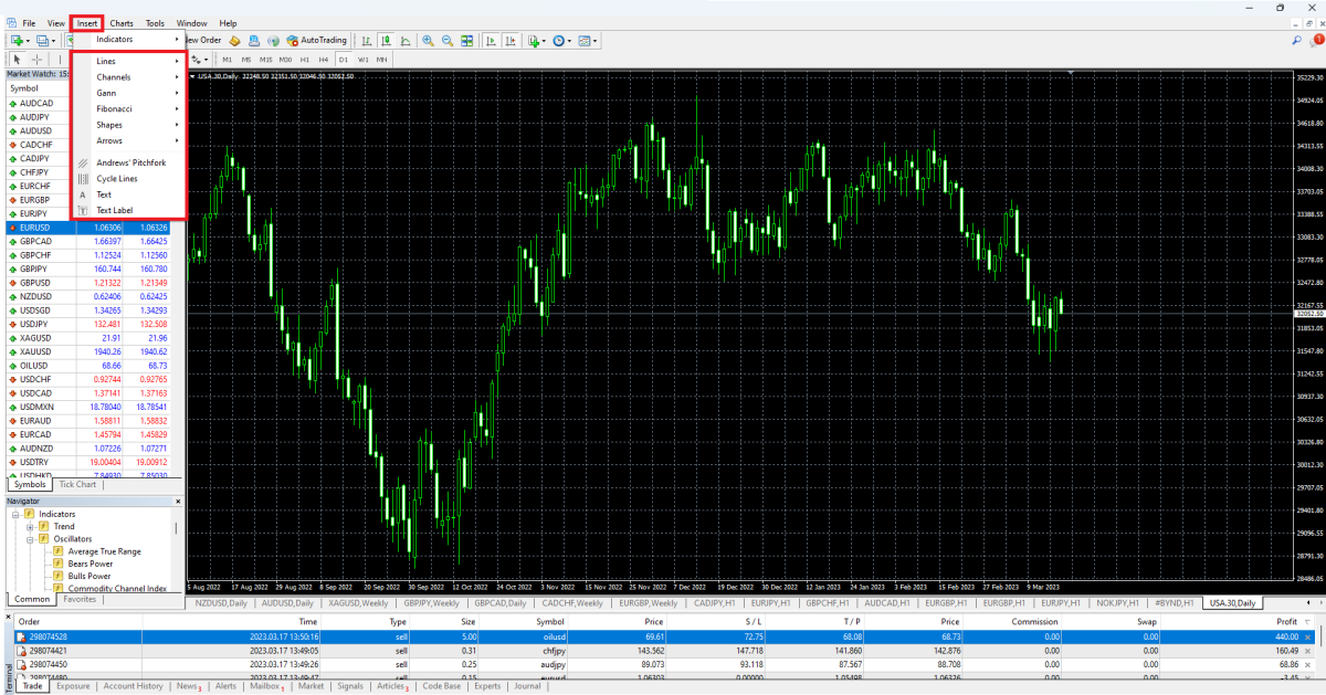 Customize MT4 Charts