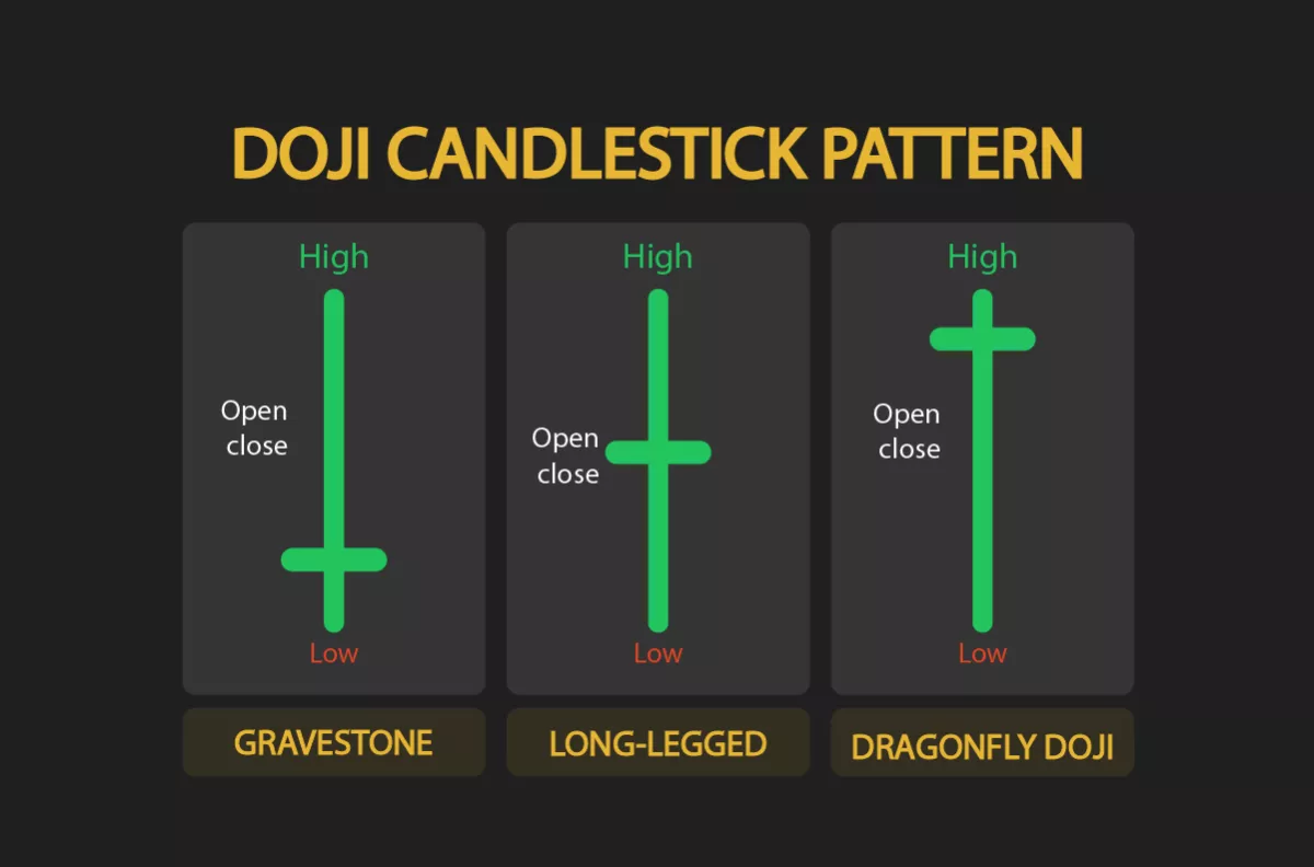 Doji