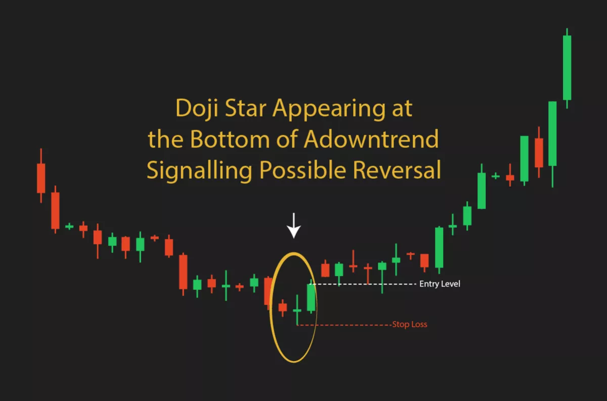 Doji