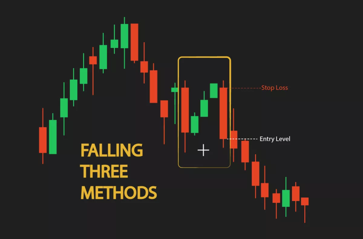 Falling Three Method