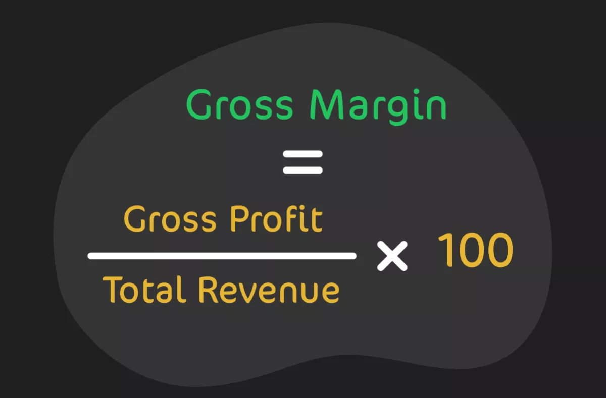 Gross Margin Equation