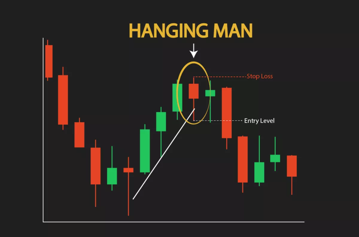 Hanging Man