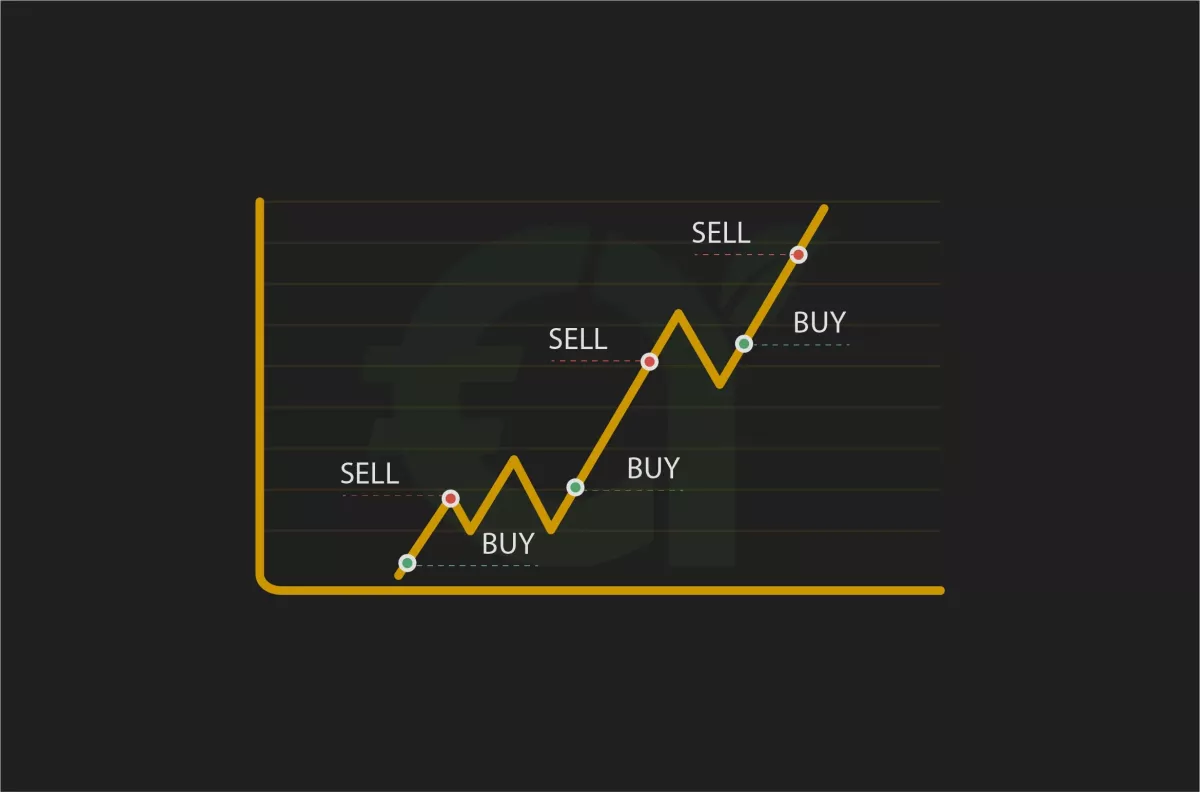 Day Trading Strategy