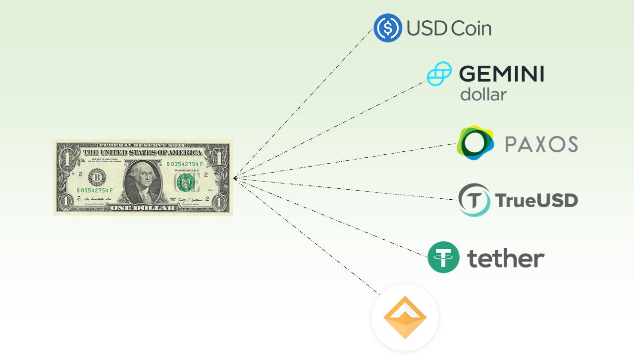 Top Stablecoin Loses Dollar Peg