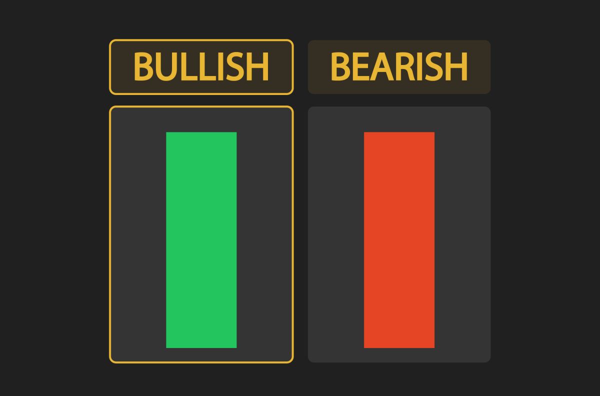 Bullish Marubozu Candlestick pattern