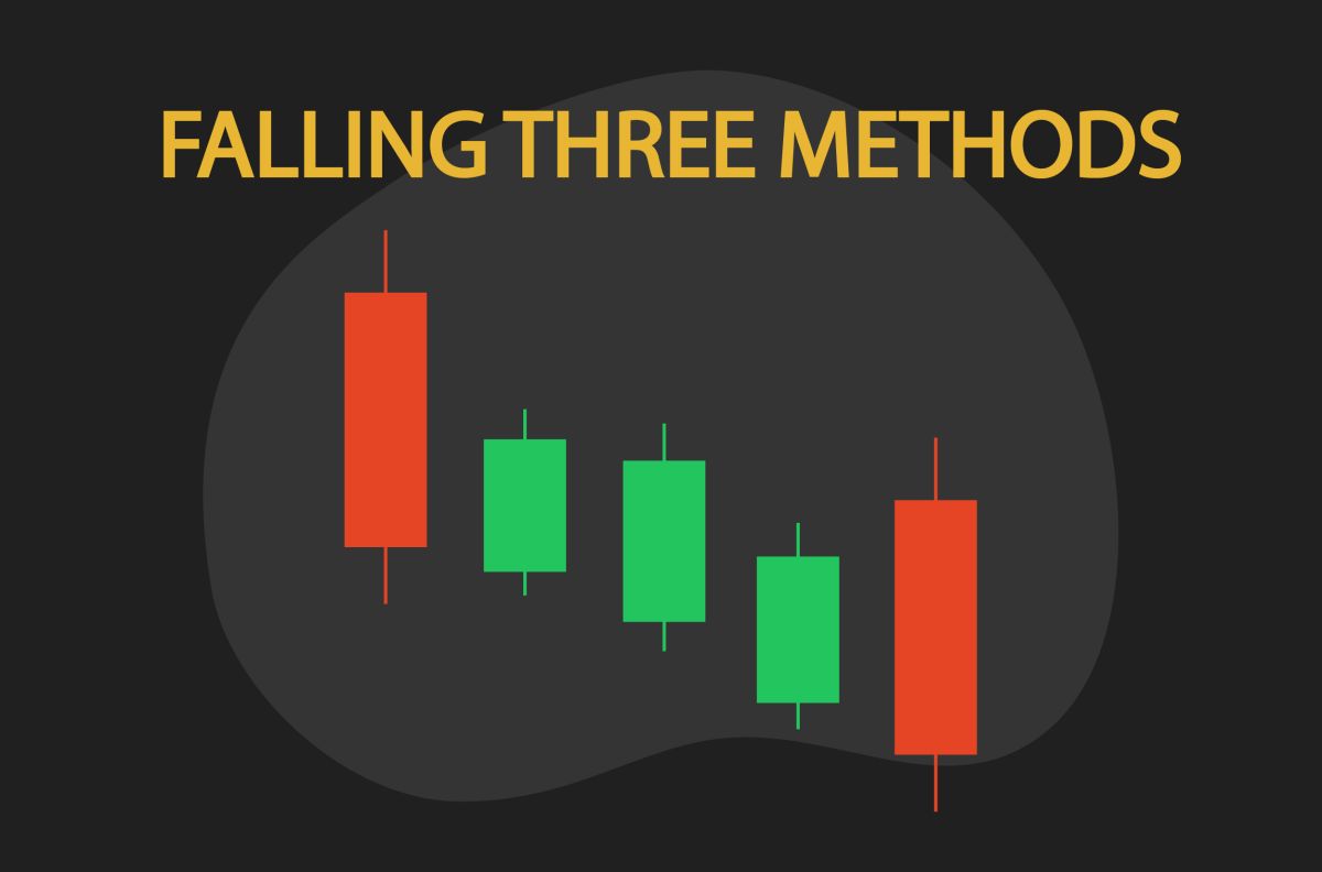 Falling Three Method Candlestick pattern