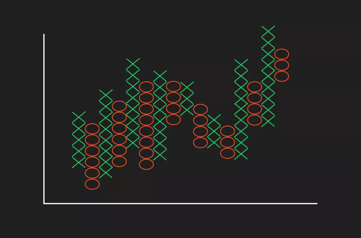 point and figure charts