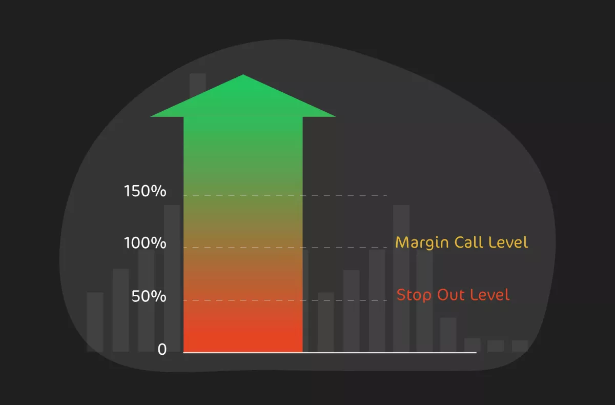 What is a FOREX Stop-Out Level?