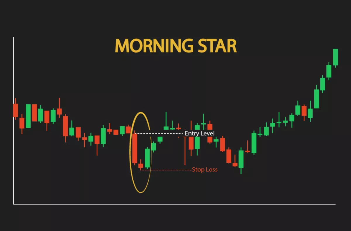 Morning Star