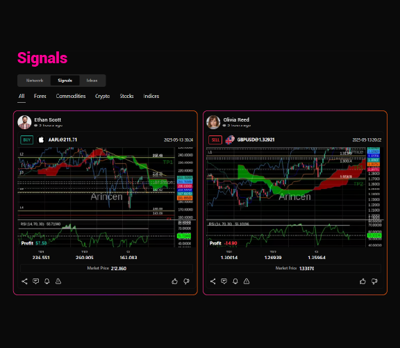 Explore the Community