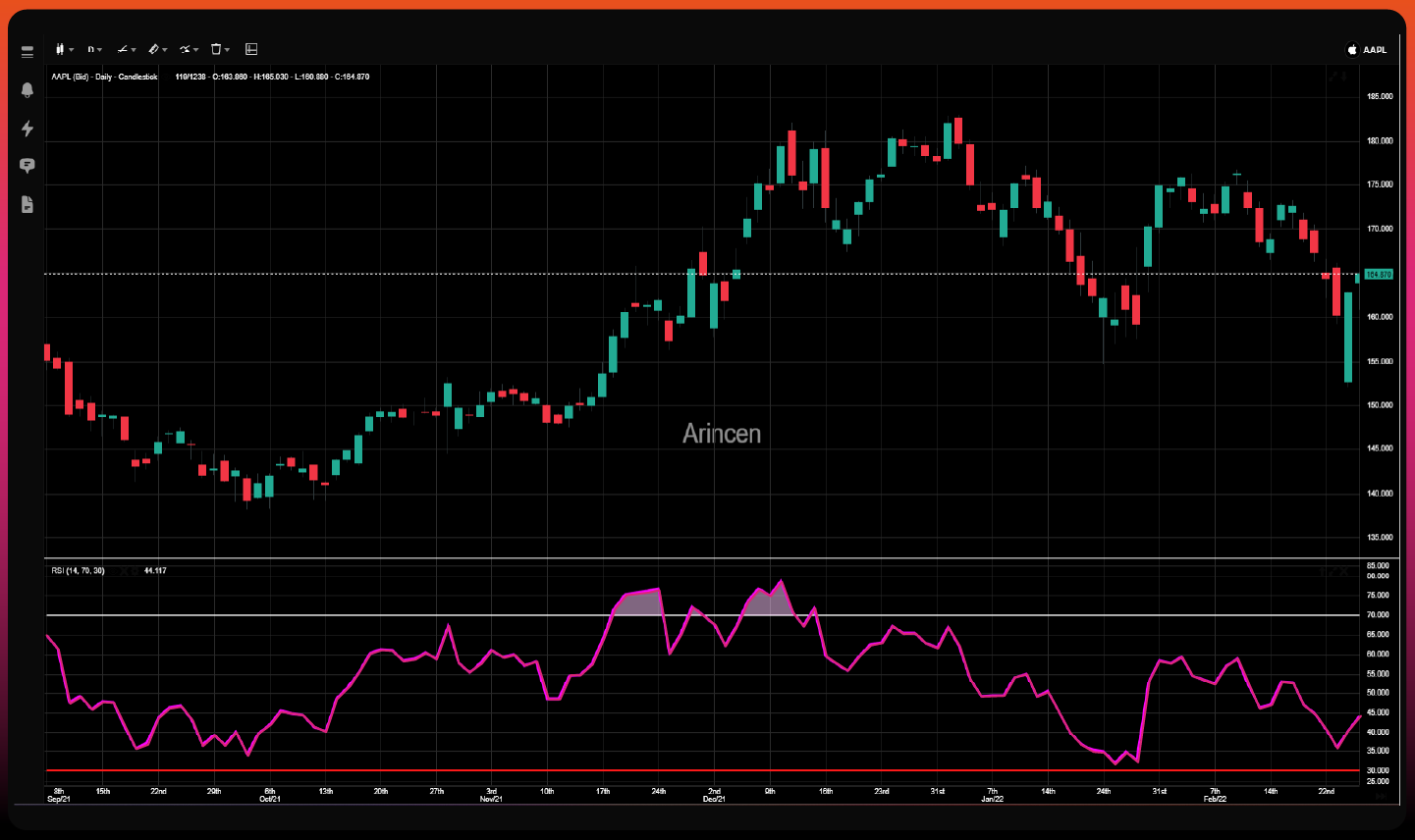 Pro Charting