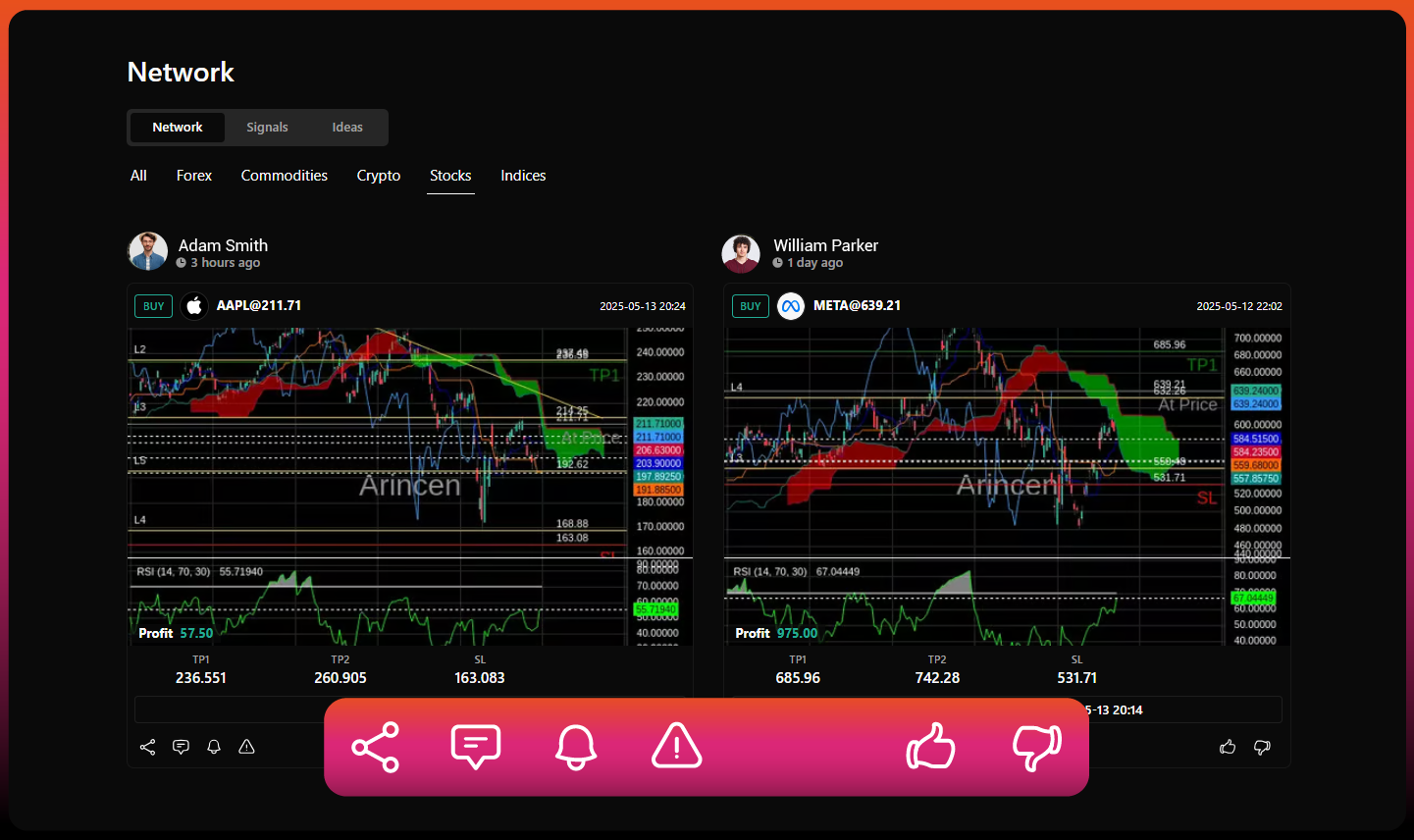 Trading Community