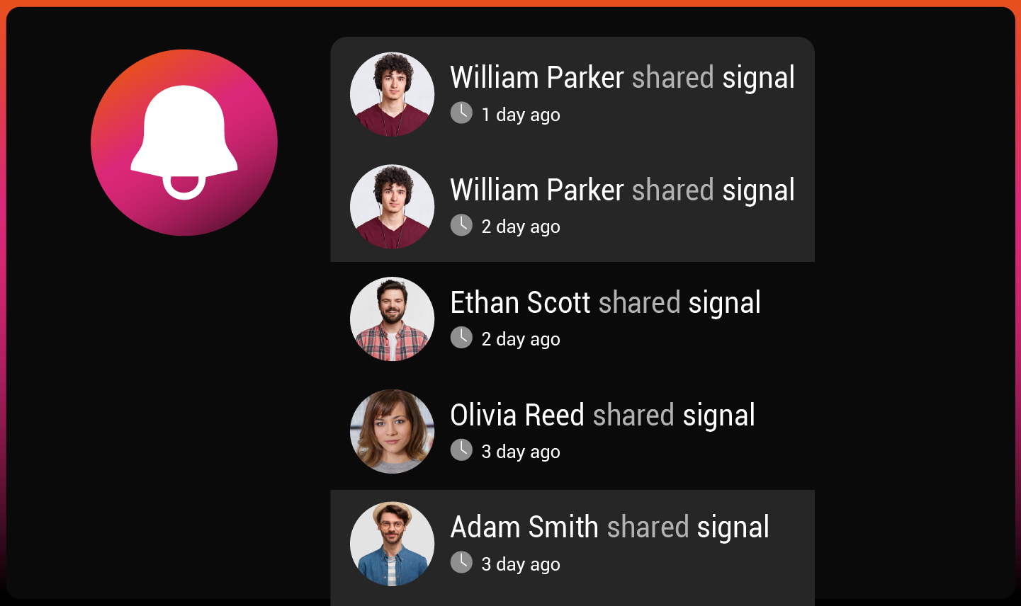 Real-time Alerts