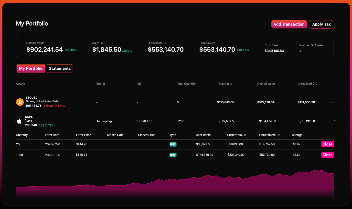 Stay in Control of Your Investments