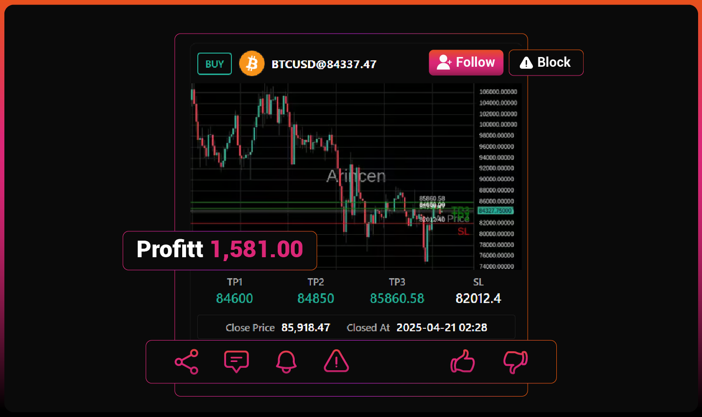 Trade with Real-Time Expert Signals