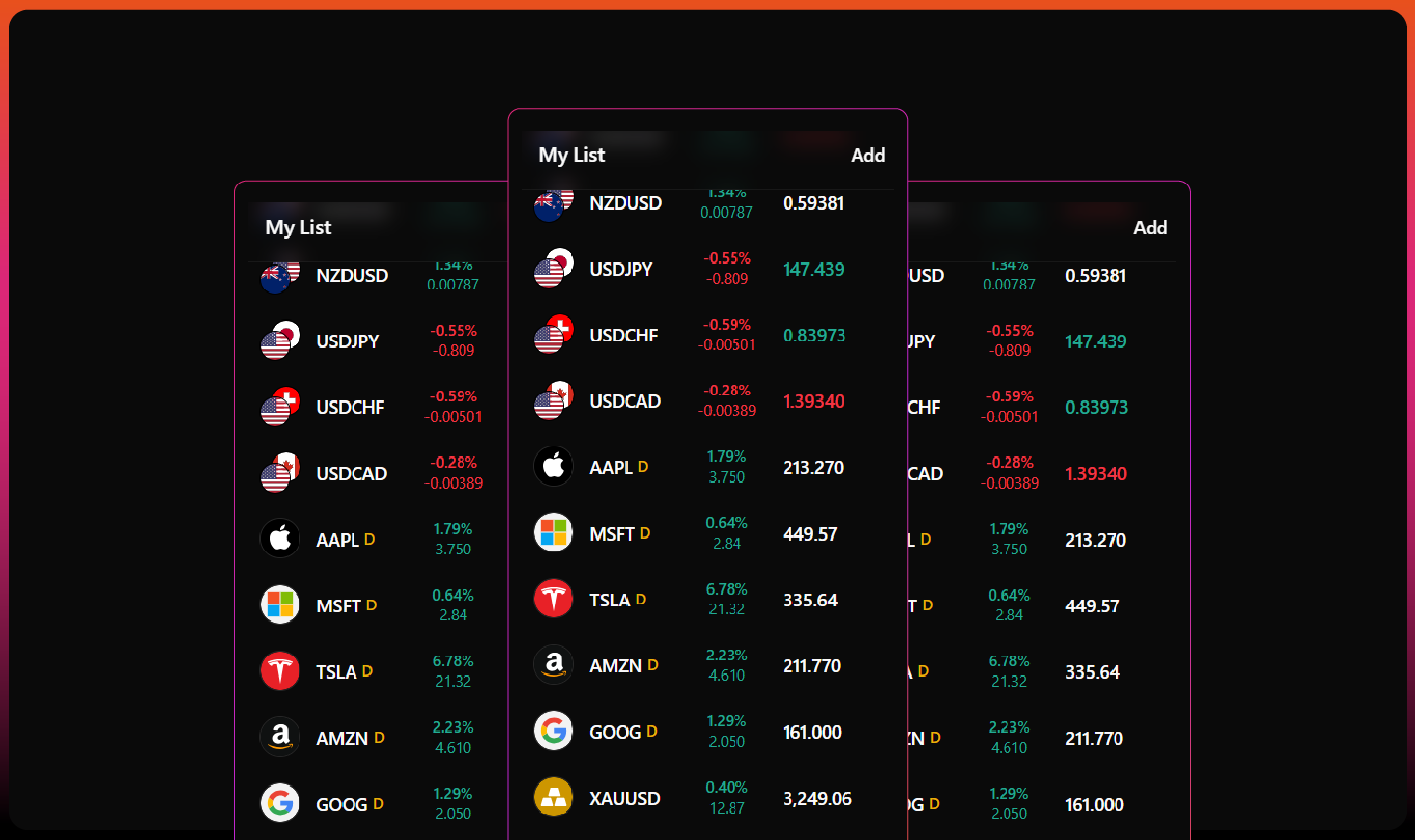 Smart Watchlists
