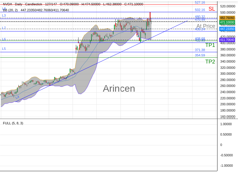 NVDA@470.99 Chart