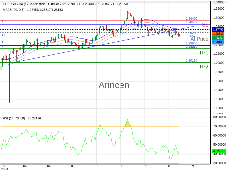 GBPUSD@1.2626 Chart