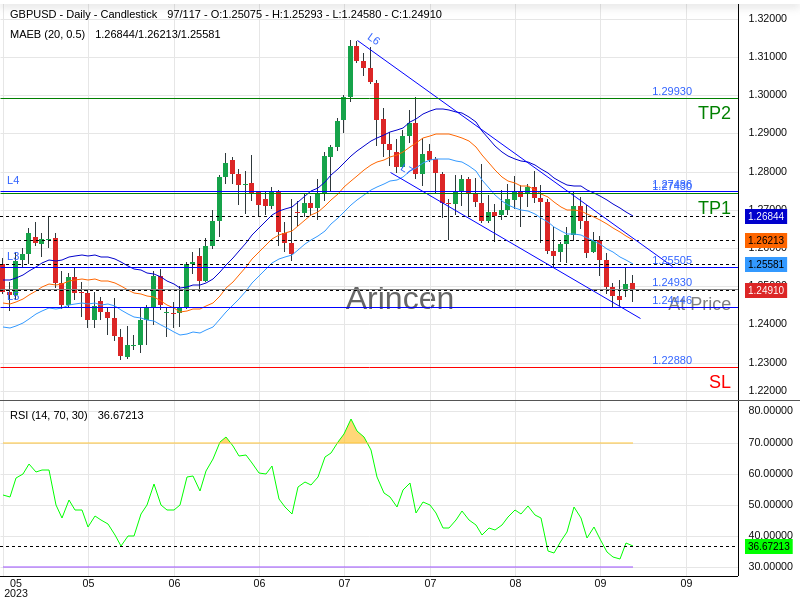 GBPUSD@1.2493 Chart