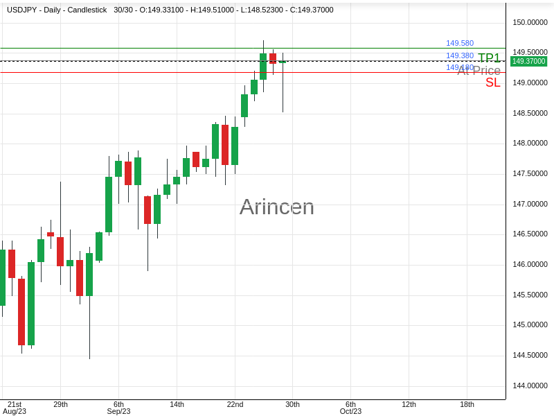 USDJPY@149.38 Chart